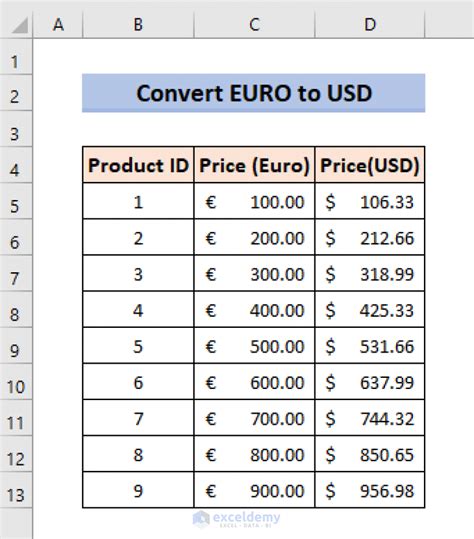 euro to dollar conversion meaning.